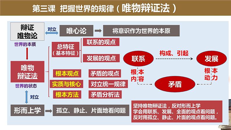 高中政治统编版必修四哲学与文化3-3唯物辩证法的实质与核心课件第1页