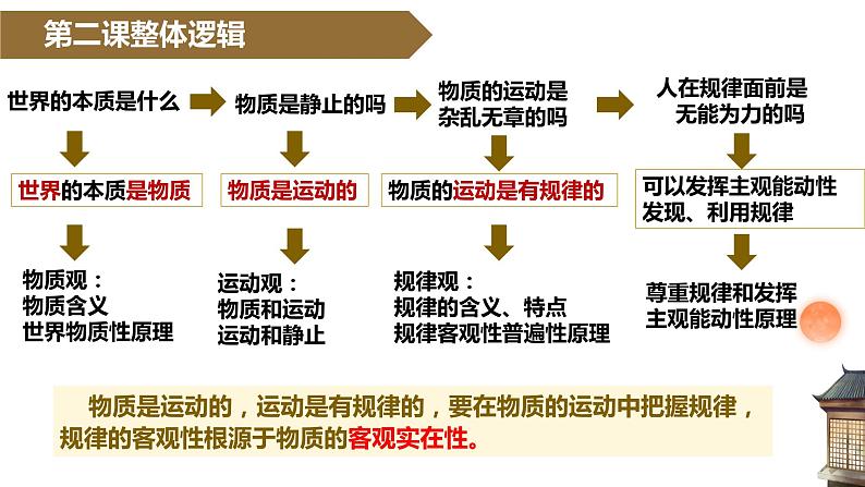 高中政治统编版必修四哲学与文化2-2运动的规律性课件第1页