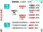 高中政治统编版必修四哲学与文化1-1追求智慧的学问课件