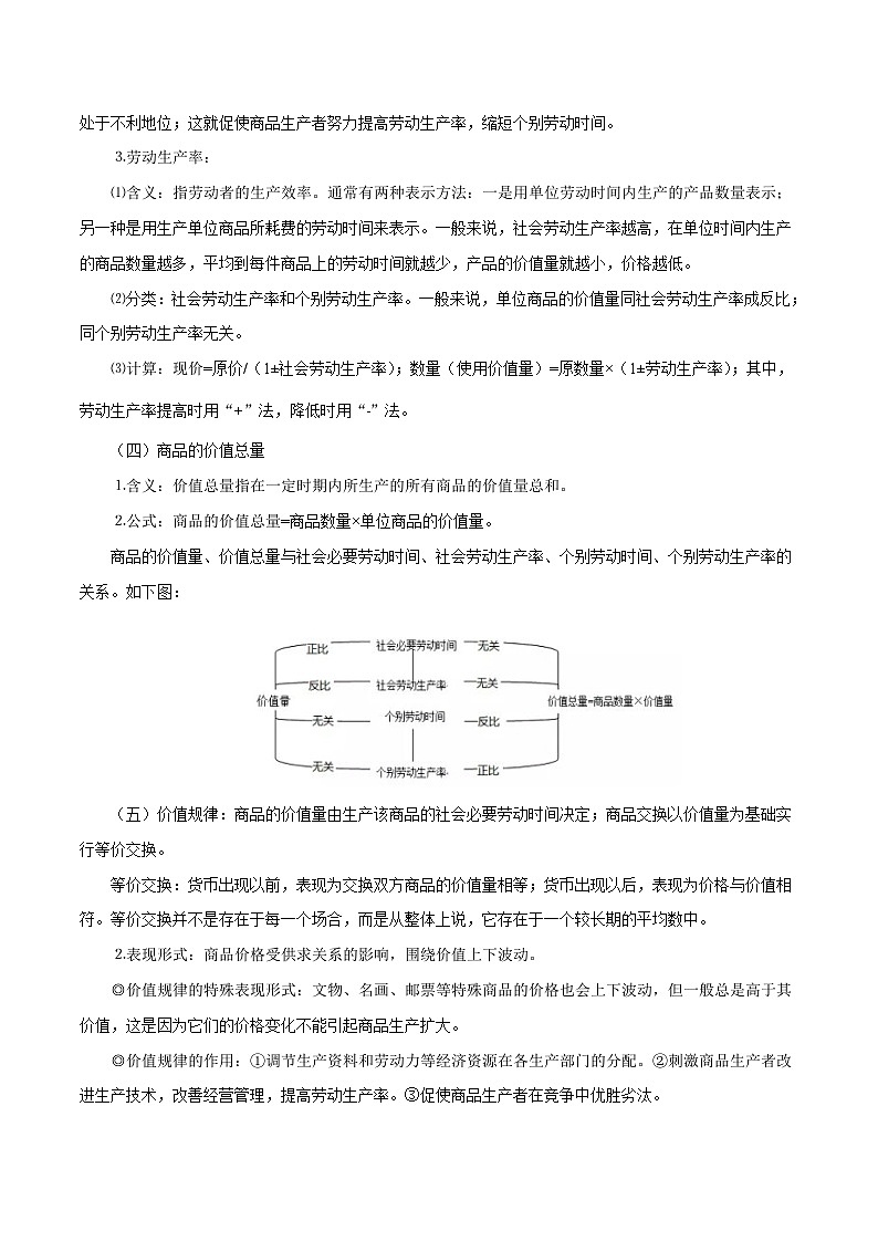 最新高考政治考点一遍过（讲义） 考点02 价格03