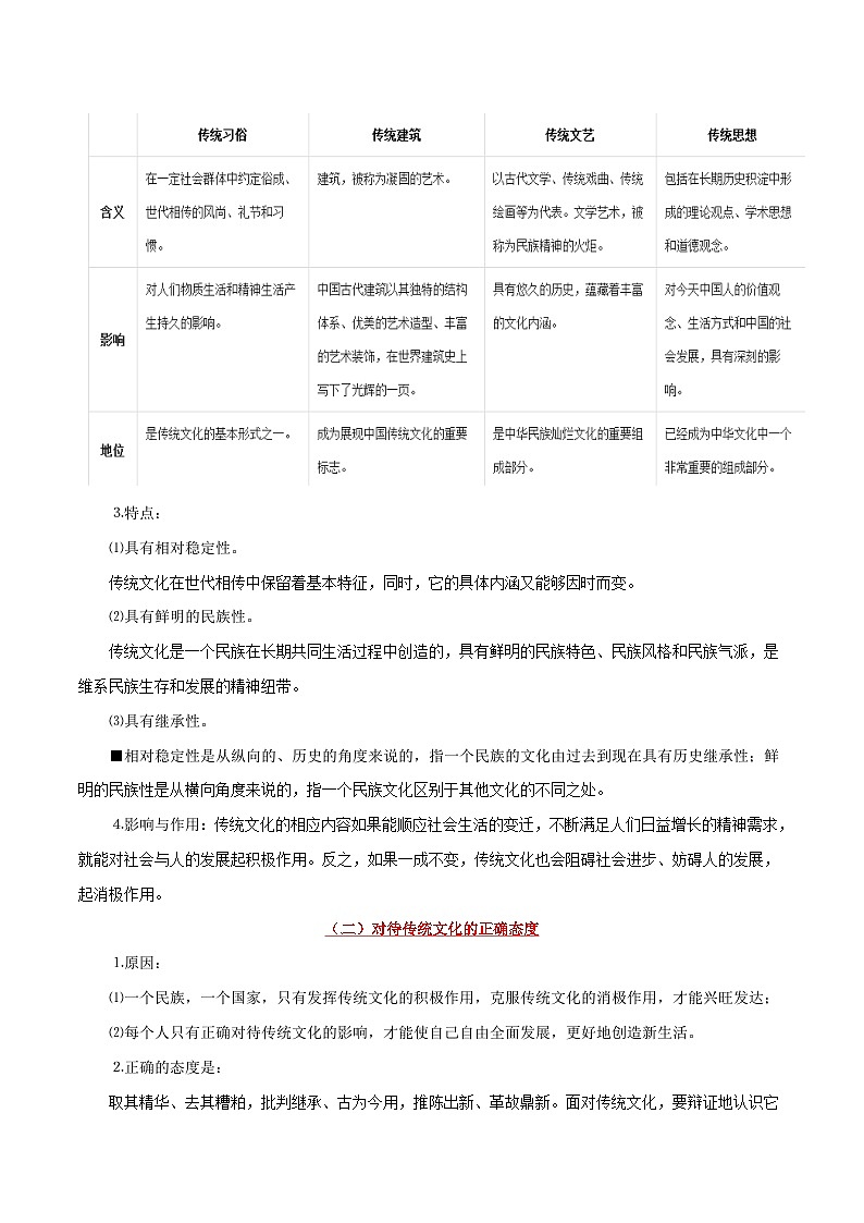 最新高考政治考点一遍过（讲义） 考点33 文化的继承与发展第2页