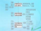 新高考新教材2024届高考政治二轮总复习专题2中国特色社会主义的开创与发展课件