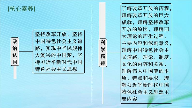 新高考新教材2024届高考政治二轮总复习专题2中国特色社会主义的开创与发展课件第5页