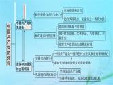 新高考新教材2024届高考政治二轮总复习专题5中国共产党的领导课件