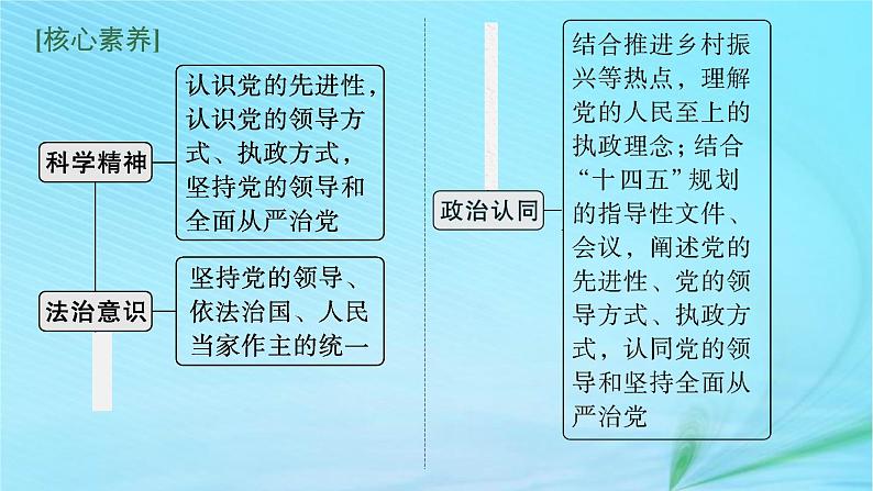 新高考新教材2024届高考政治二轮总复习专题5中国共产党的领导课件05