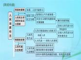 新高考新教材2024届高考政治二轮总复习专题6人民当家作主课件