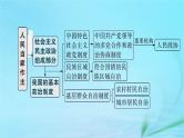 新高考新教材2024届高考政治二轮总复习专题6人民当家作主课件