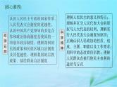 新高考新教材2024届高考政治二轮总复习专题6人民当家作主课件