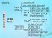 新高考新教材2024届高考政治二轮总复习专题7全面依法治国课件