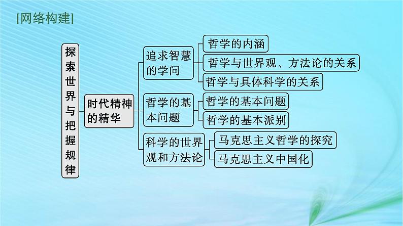 新高考新教材2024届高考政治二轮总复习专题8探索世界与把握规律课件03