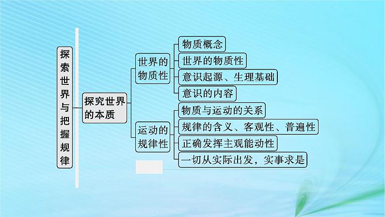 新高考新教材2024届高考政治二轮总复习专题8探索世界与把握规律课件04