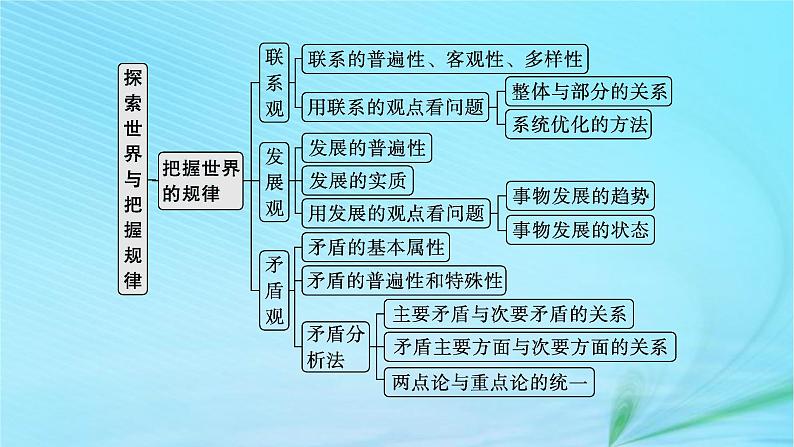 新高考新教材2024届高考政治二轮总复习专题8探索世界与把握规律课件05