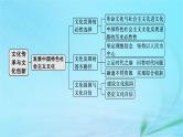 新高考新教材2024届高考政治二轮总复习专题10文化传承与文化创新课件