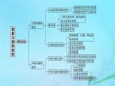 新高考新教材2024届高考政治二轮总复习专题11国家与国际组织课件