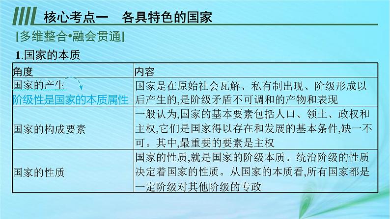 新高考新教材2024届高考政治二轮总复习专题11国家与国际组织课件第8页