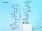 新高考新教材2024届高考政治二轮总复习专题13民事权利义务与社会争议解决课件