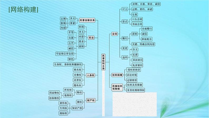 新高考新教材2024届高考政治二轮总复习专题13民事权利义务与社会争议解决课件03