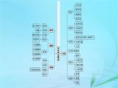 新高考新教材2024届高考政治二轮总复习专题13民事权利义务与社会争议解决课件