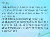 新高考新教材2024届高考政治二轮总复习专题13民事权利义务与社会争议解决课件