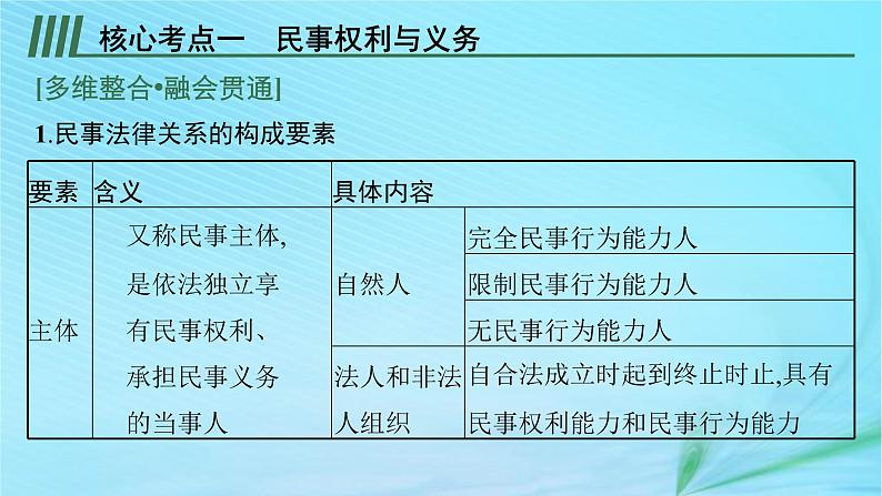 新高考新教材2024届高考政治二轮总复习专题13民事权利义务与社会争议解决课件07