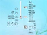 新高考新教材2024届高考政治二轮总复习专题16逻辑思维与辩证思维课件