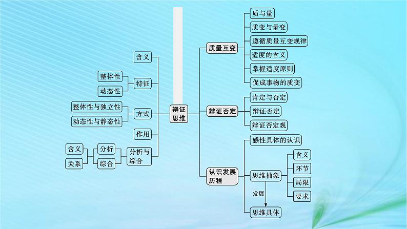 新高考新教材2024届高考政治二轮总复习专题16逻辑思维与辩证思维课件第4页