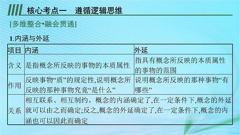 新高考新教材2024届高考政治二轮总复习专题16逻辑思维与辩证思维课件第7页