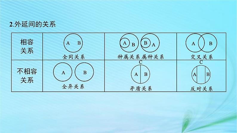 新高考新教材2024届高考政治二轮总复习专题16逻辑思维与辩证思维课件第8页
