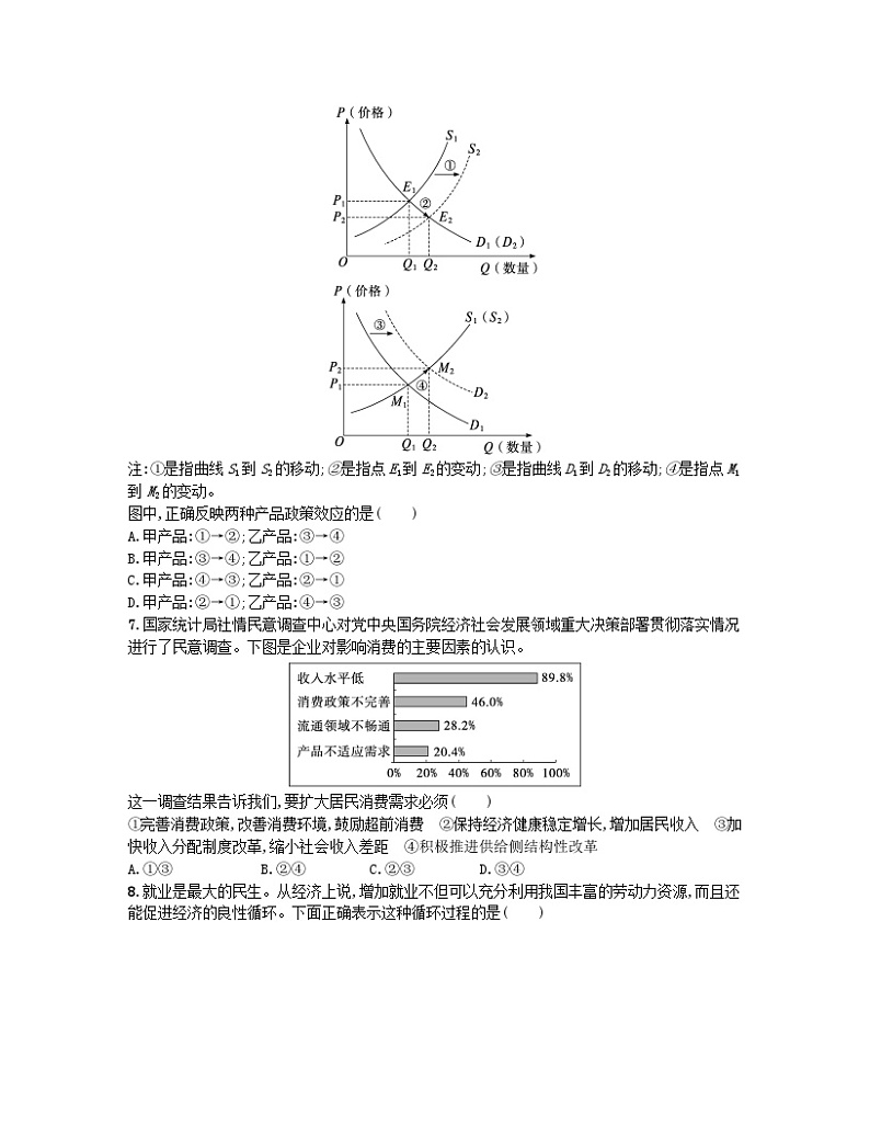 新高考新教材2024届高考政治二轮总复习题型专项练题型二图表类选择题第3页