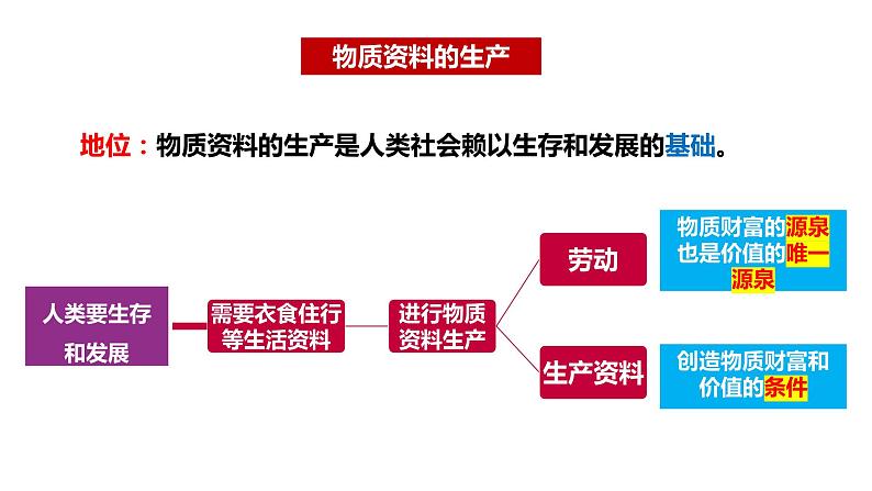 1.1公有制为主体+多种所有制经济共同发展课件04