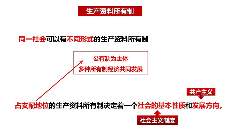 1.1公有制为主体+多种所有制经济共同发展课件07