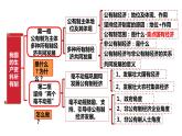 1.2坚持“两个毫不动摇+”课件