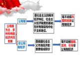 1.2坚持“两个毫不动摇+”课件