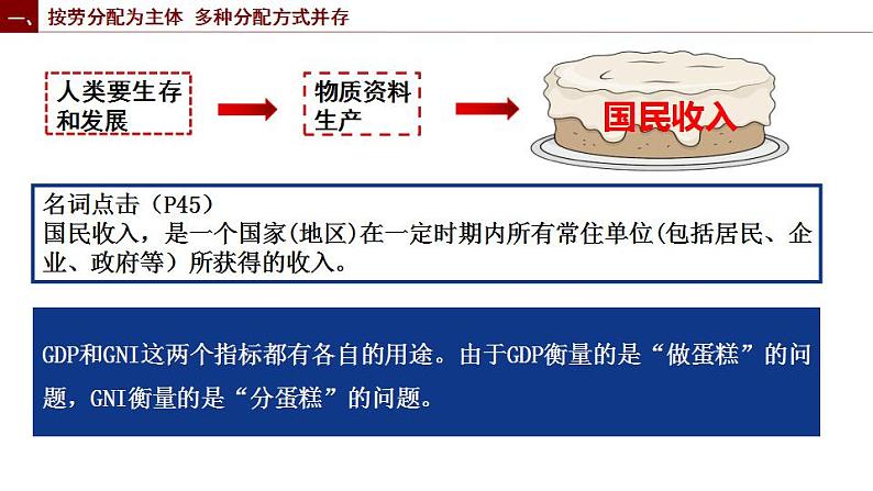 4.1.1按劳分配为主体.pptx.第5页