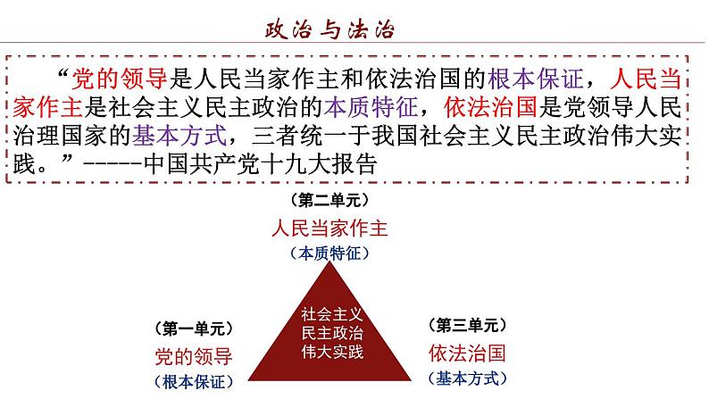 政治与法治第一课中国共产党的领导课件第2页