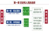 政治与法治第一课中国共产党的领导课件