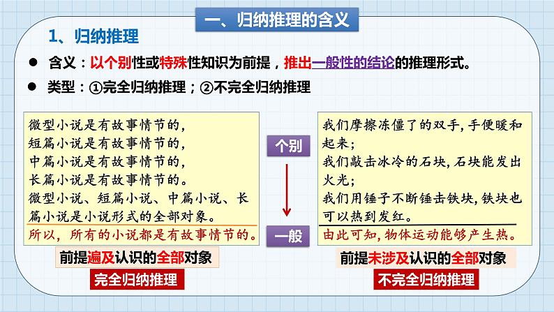 第七课 学会归纳与类比推理课件-2024届高考政治一轮复习统编版选择性必修三逻辑与思维第5页