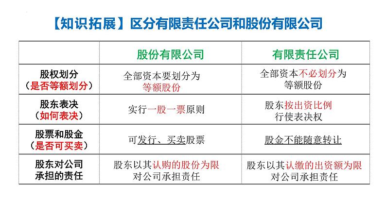 第八课 自主创业与诚信经营课件-2024届高考政治一轮复习统编版选择性必修二法律与生活06