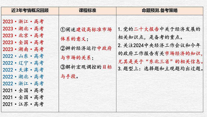 第二课 我国的社会主义市场经济体制 课件-2024届高考政治二轮复习统编版必修二经济与社会07