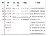 第七课 做个明白的劳动者 课件-2024届高考政治一轮复习统编版选择性必修二法律与生活