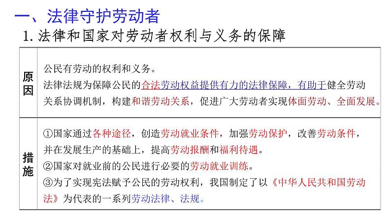 第七课 做个明白的劳动者 课件-2024届高考政治一轮复习统编版选择性必修二法律与生活第5页