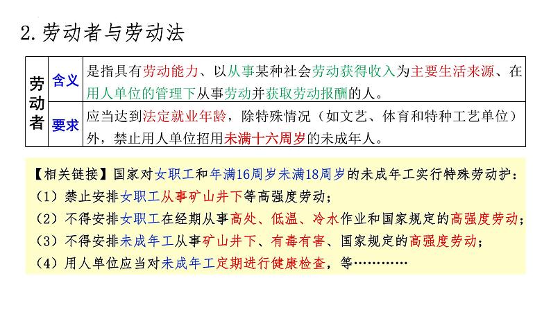 第七课 做个明白的劳动者 课件-2024届高考政治一轮复习统编版选择性必修二法律与生活第6页