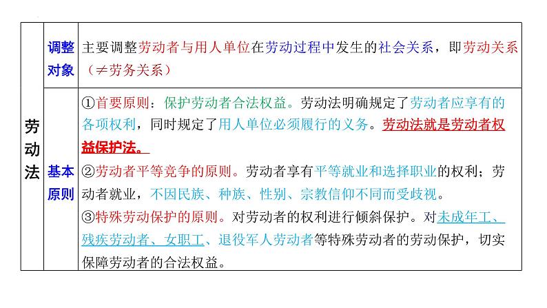 第七课 做个明白的劳动者 课件-2024届高考政治一轮复习统编版选择性必修二法律与生活第7页