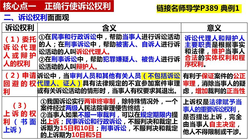 第十课  诉讼实现公平正义 课件-2024届高考政治一轮复习统编版选择性必修二法律与生活07