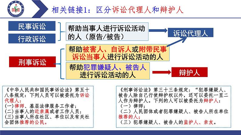 第十课 诉讼实现公平正义 课件-2024届高考政治二轮复习统编版选择性必修二法律与生活第2页