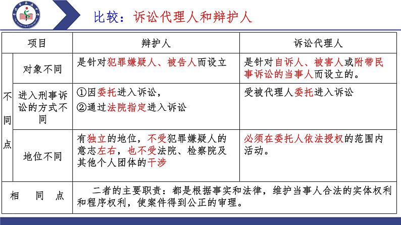 第十课 诉讼实现公平正义 课件-2024届高考政治二轮复习统编版选择性必修二法律与生活第3页