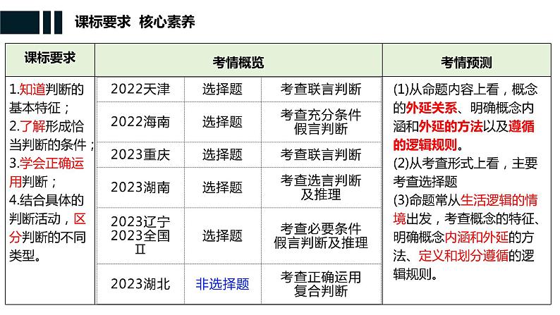 第四课 准确把握概念 课件-2024届高考政治一轮复习统编版选择性必修三逻辑与思维第6页