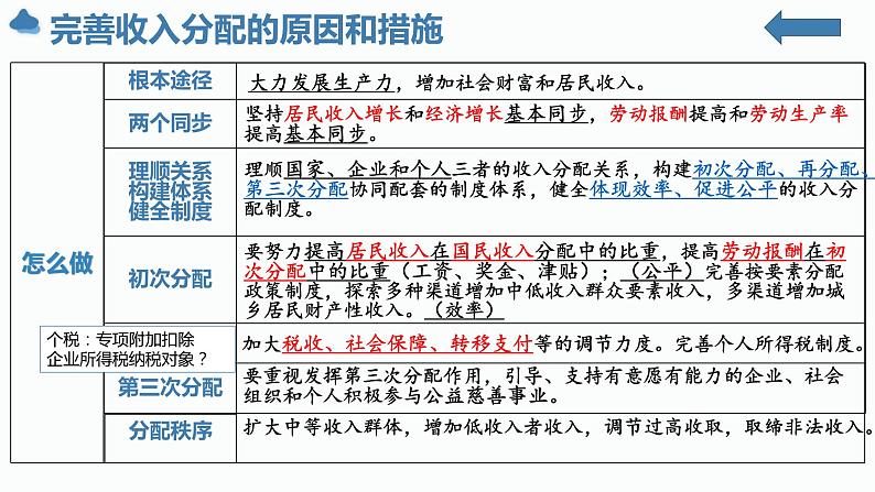 高质量发展与社会保障 课件-2024届高考政治二轮复习统编版必修二经济与社会第6页