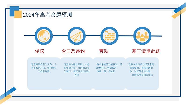 近两年法律与生活、文化高考命题分析与备考策略课件-2024届高三政治二轮复习05