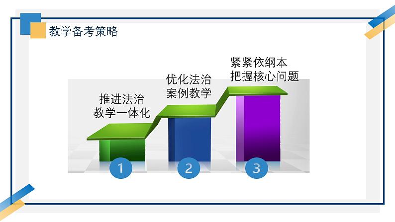 近两年法律与生活、文化高考命题分析与备考策略课件-2024届高三政治二轮复习06